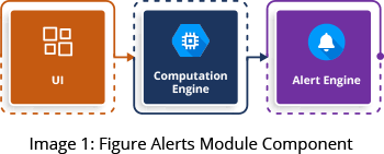 Figure Alerts Module Component
