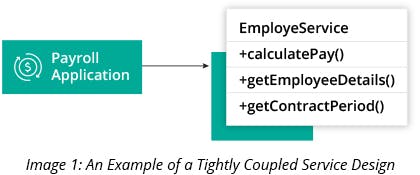 An Example of a Tightly-Coupled Service Design
