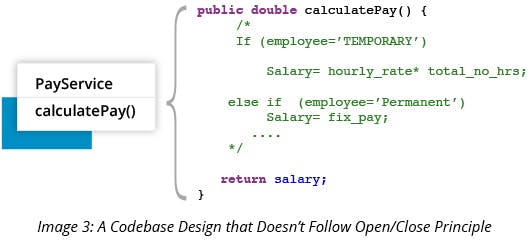 A Codebase Design that Doesn’t Follow the Open-Close Principle