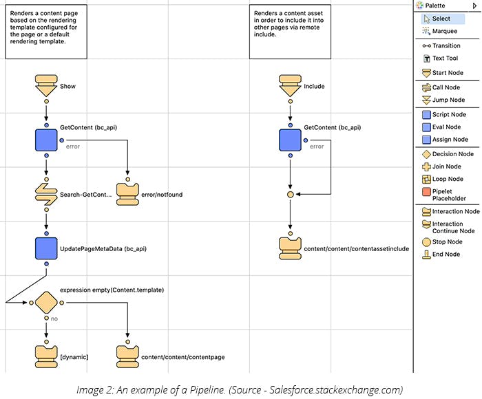 An example of a Pipeline