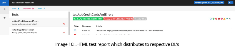HTML Test report Which distributes to respective DL's