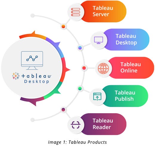 Products of Tableau