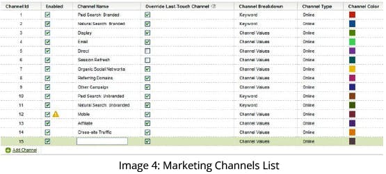 Marketing Channels List