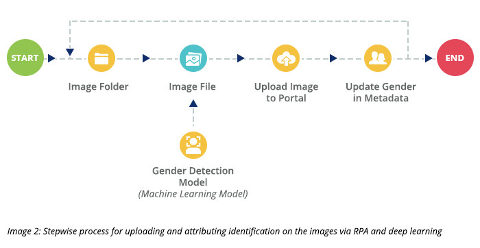 rpa deep learning