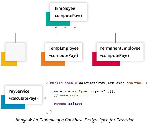 An Example of a Codebase Design Open for Extension