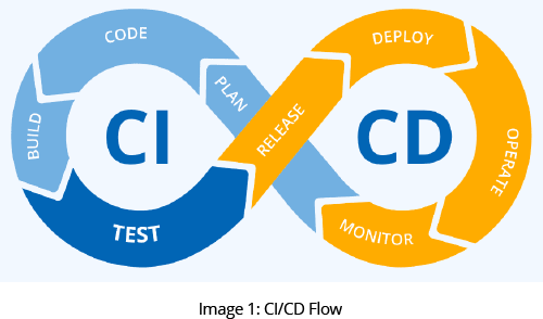 CI/CD Flow