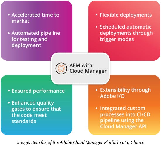 Benefits of the Adobe Cloud Manager Platform at a Glan