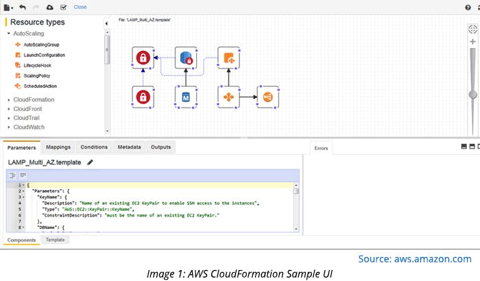 AWS Cloud Formation Sample UI