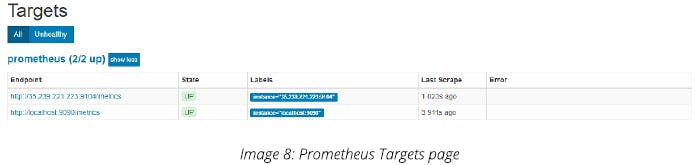 Prometheus Targets page