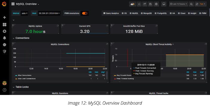 MySQL Overview Dashboard