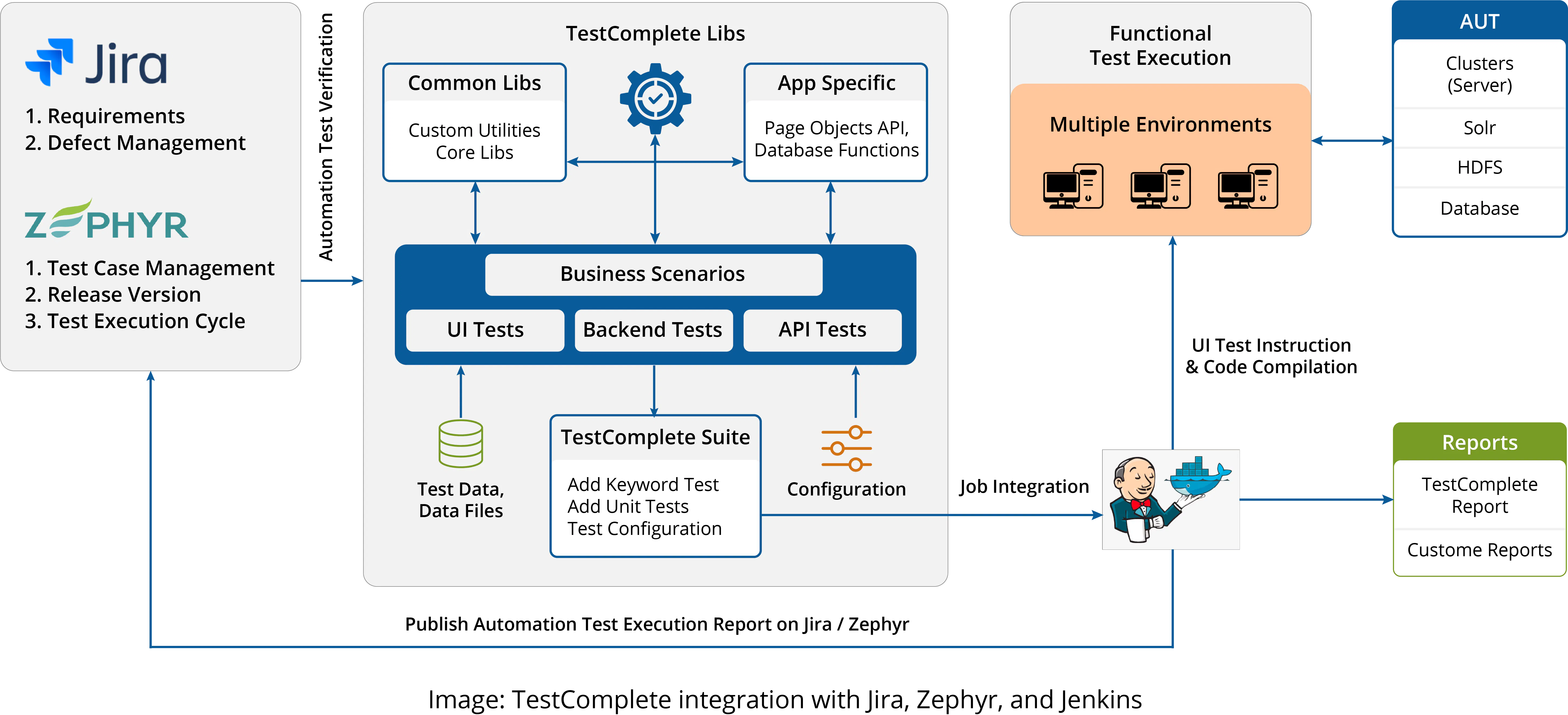 Testcomplete Reviews | Automated Web Testing Tool – RQRXK