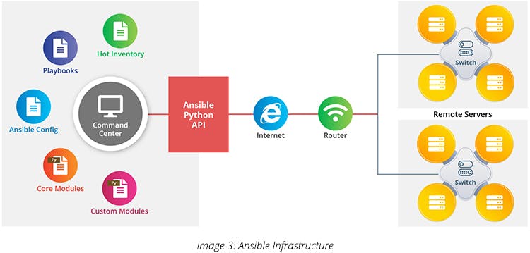 Puppet Chef And Ansible Tools For Configuration Management Gspann Puppet Chef And Ansible Tools For Configuration Management Gspann