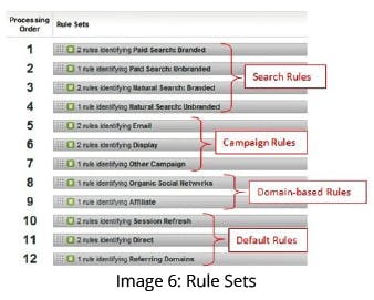 Rule Sets