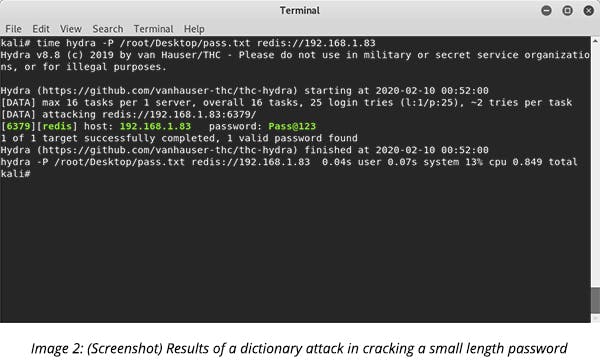 Results of a dictionary attack in cracking a small length password