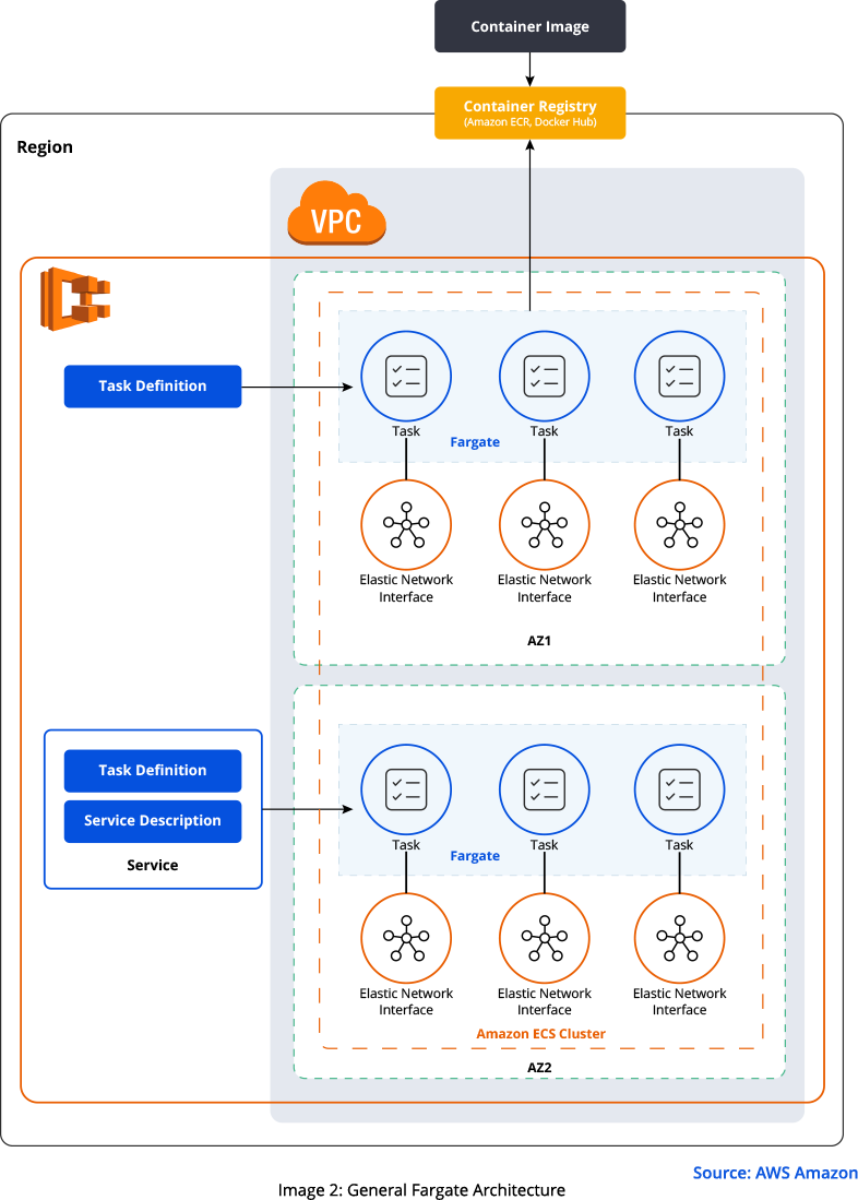 Maximize Business Efficiency: Use Terraform To Turbocharge AWS Fargate ...