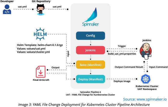 YAML File Change Deployment for Kubernetes Cluster Pip