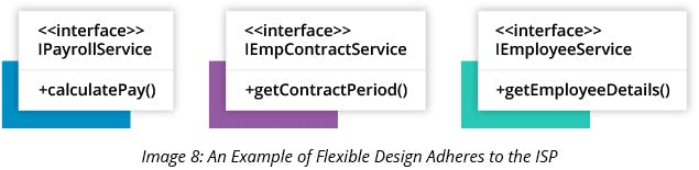 An Example of a Flexible Design that Adheres to the ISP