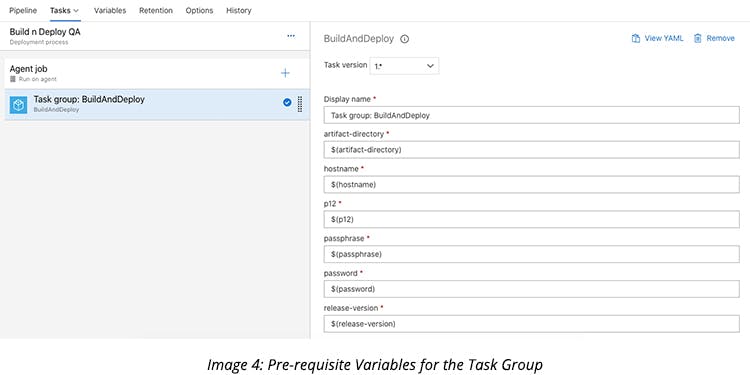 Pre-requisite Variables for the Task Group