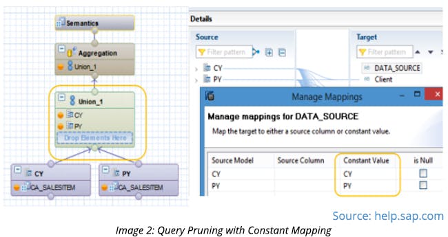 Query Pruning with Constant Mapping