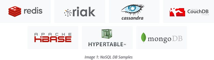 NoSQL DB Samples