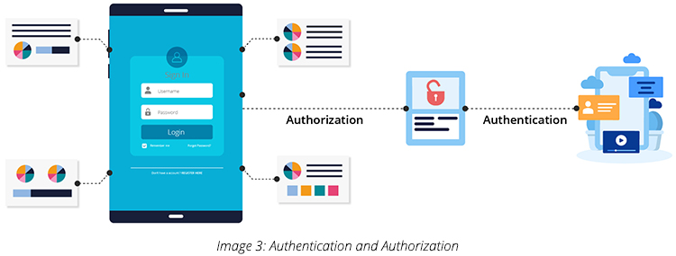 Security Standards For Web Application To Ensure Protection From ...