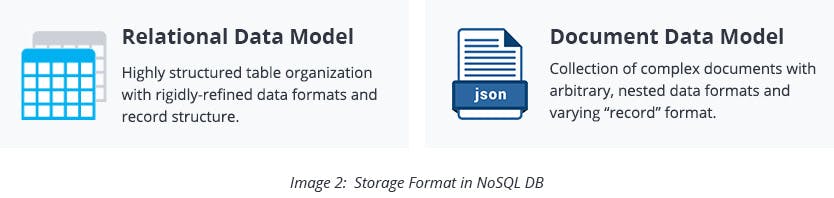 Storage Format in NoSQL DB