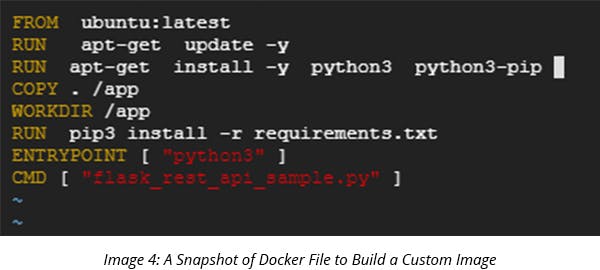 A Snapshot of Docker File to Build a Custom Image