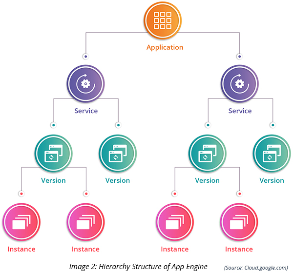 google app engine sdk path