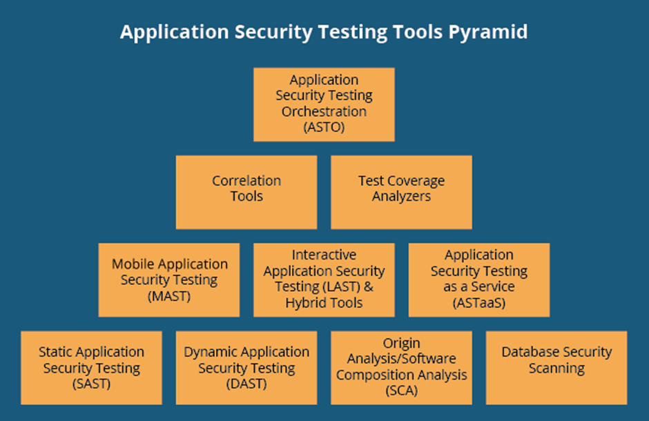 Enterprise Application Security: Meaning, Challenges, & Solutions