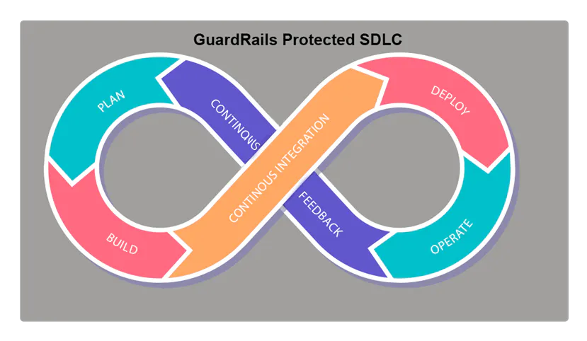 What's the Difference between AppSec, Software Security, Cybersecurity ...