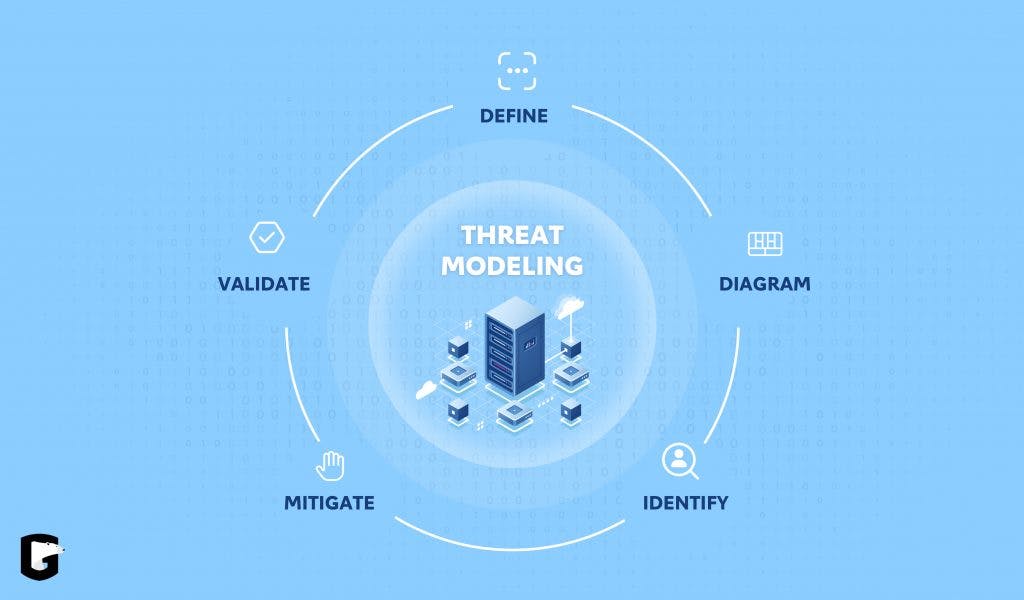 A Guide to Effective Threat Modeling - GuardRails