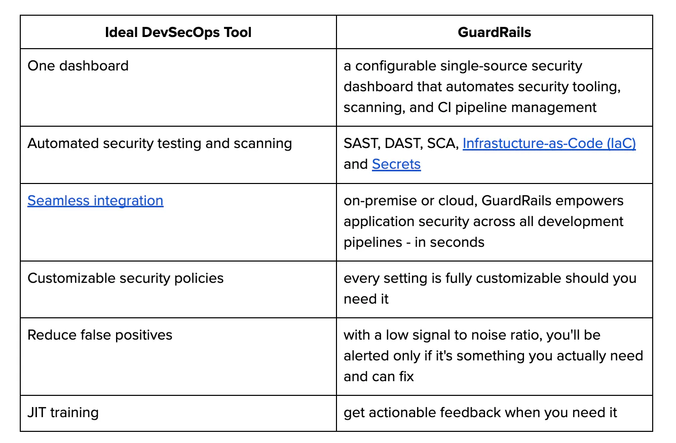 What's the Ideal DevSecOps Tool?