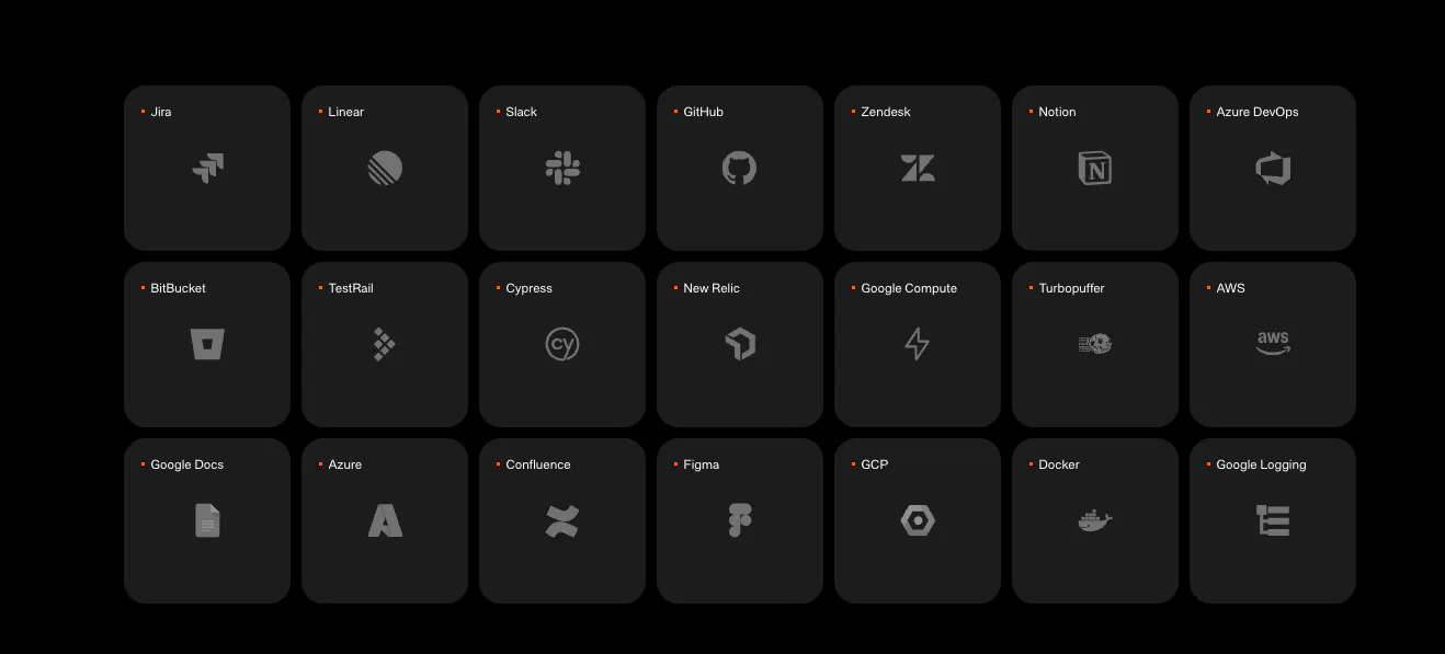 Guild Integrates With Your Stack