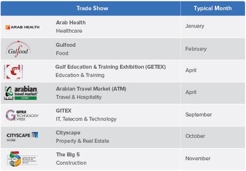 Trade Shows