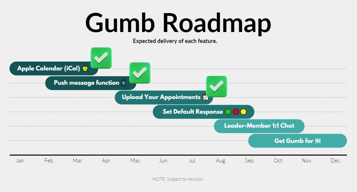 Gumb Roadmap 2024