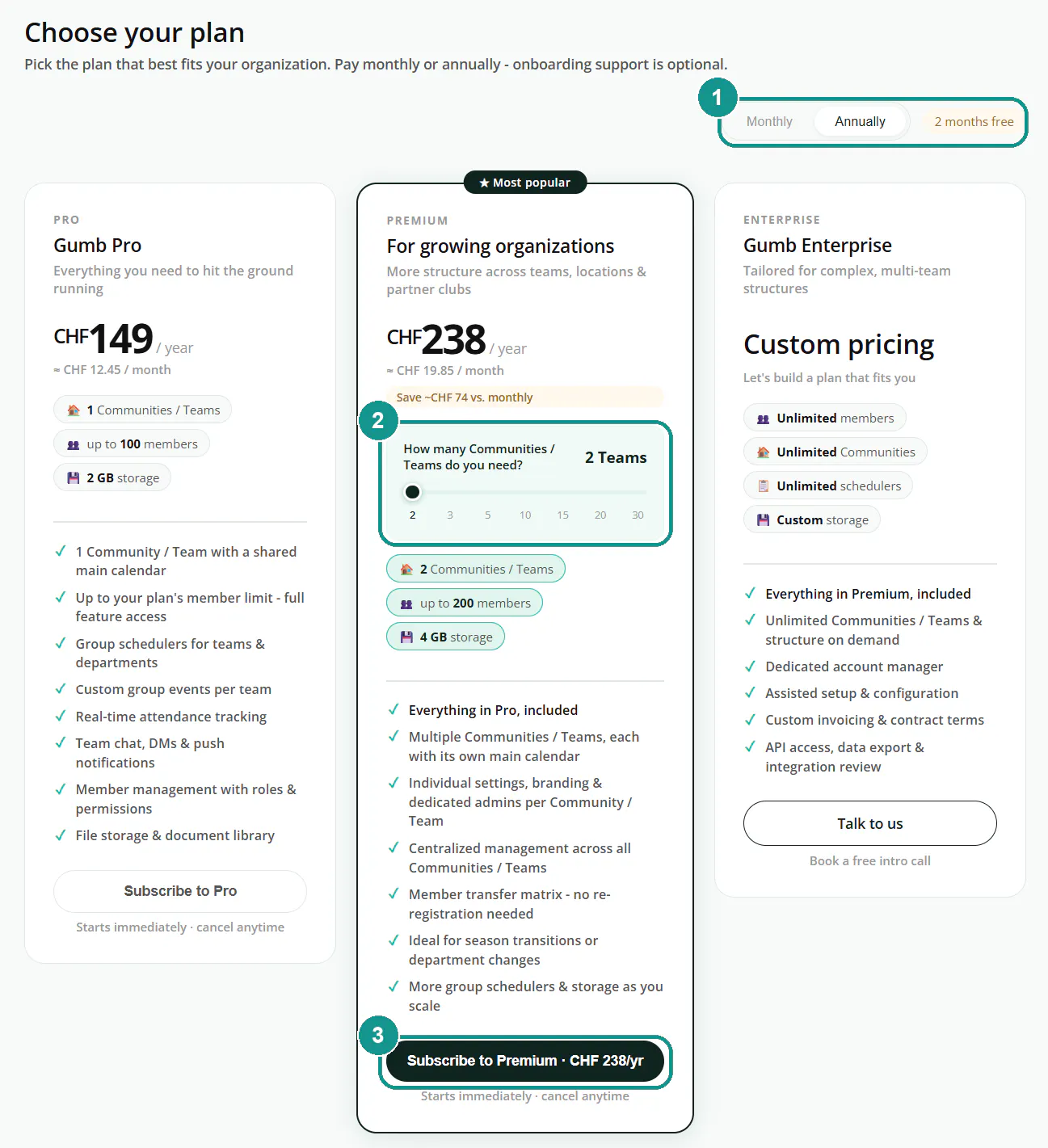 Choose plan page: 1 Monthly or Annually, 2 slider for the number of communities, 3 "Subscribe to Premium" button