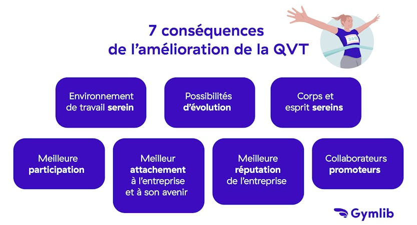 7 conséquences de l'amélioration de la QVT en commençant par un environnement de travail serein