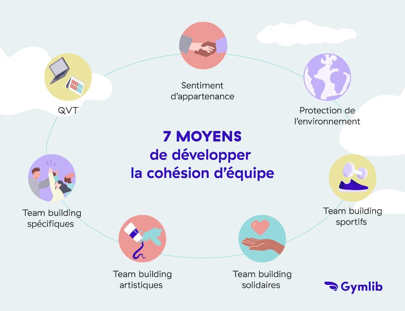 Sept stratégies pour développer la cohésion d'équipe, y compris les activités de team building
