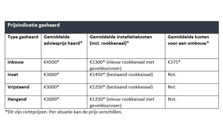 kosten openhaard