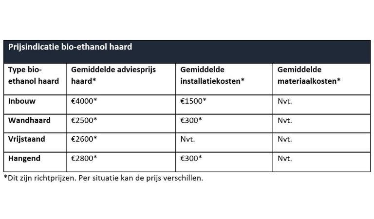 Prijzen bio-ethanol haard plaatsen