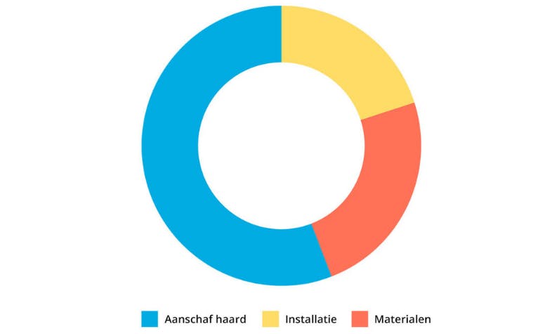 kosten cinewall