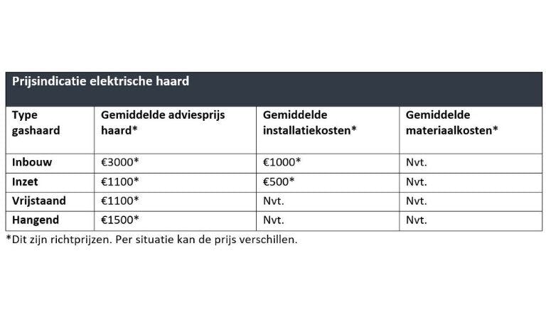 prijzen elektrische haard plaatsen