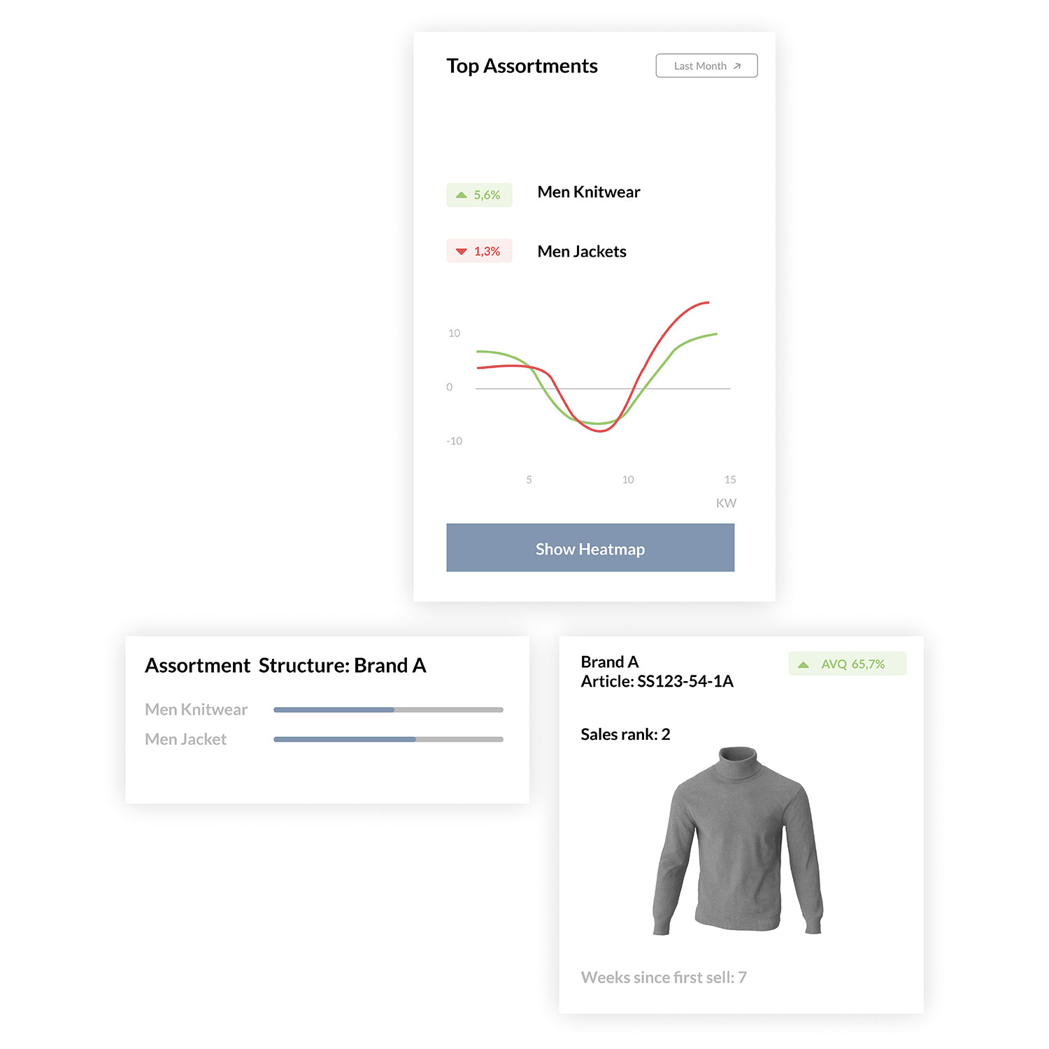Benchmarking Analyse