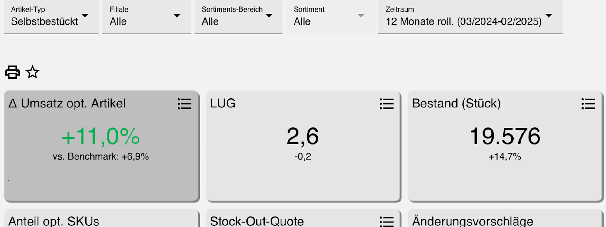Dashboard, KI, Entwicklung