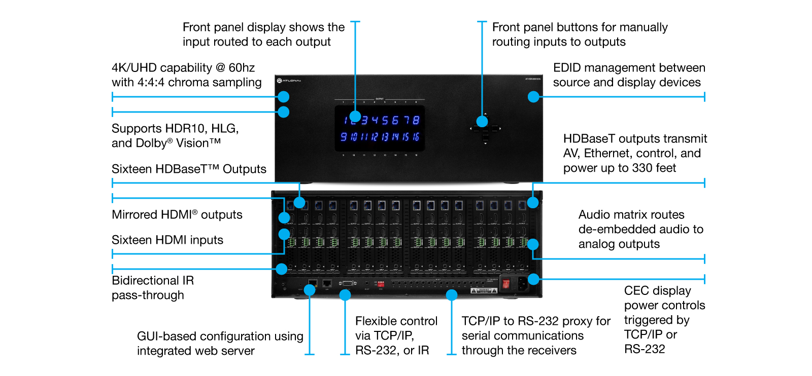 AT-HDR-MX1616: HDR 16X16 HDBaseT Matrix Switcher - Hall Research