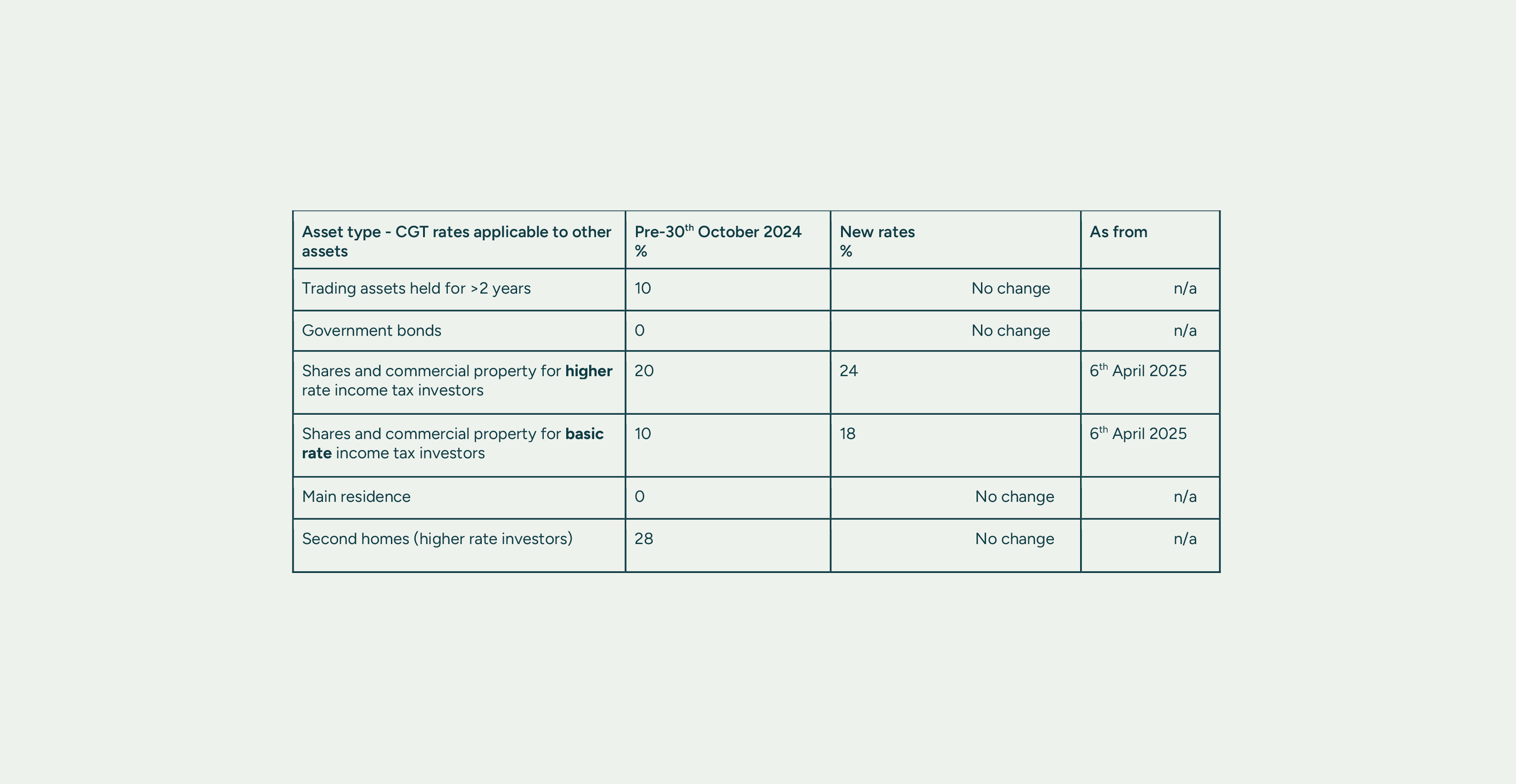Cgt Annual Exempt Amount , A Guide to Capital Gains Tax Allowances in ...