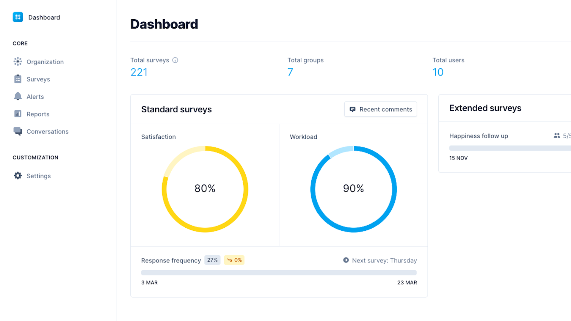 An overview of the platform and the dashboard