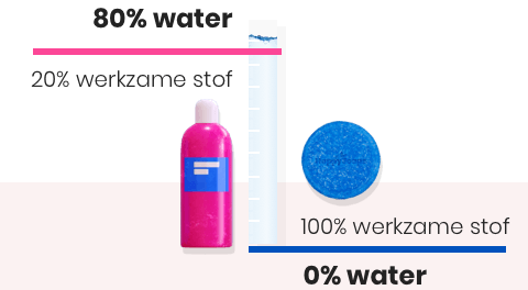 100% actief ingredient