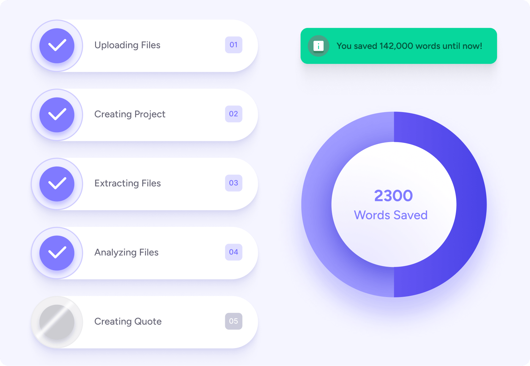 Hareword translation order process, uploading files, creating projects, extracting files, analyzing files, and creating quotes. Translation memory savings.