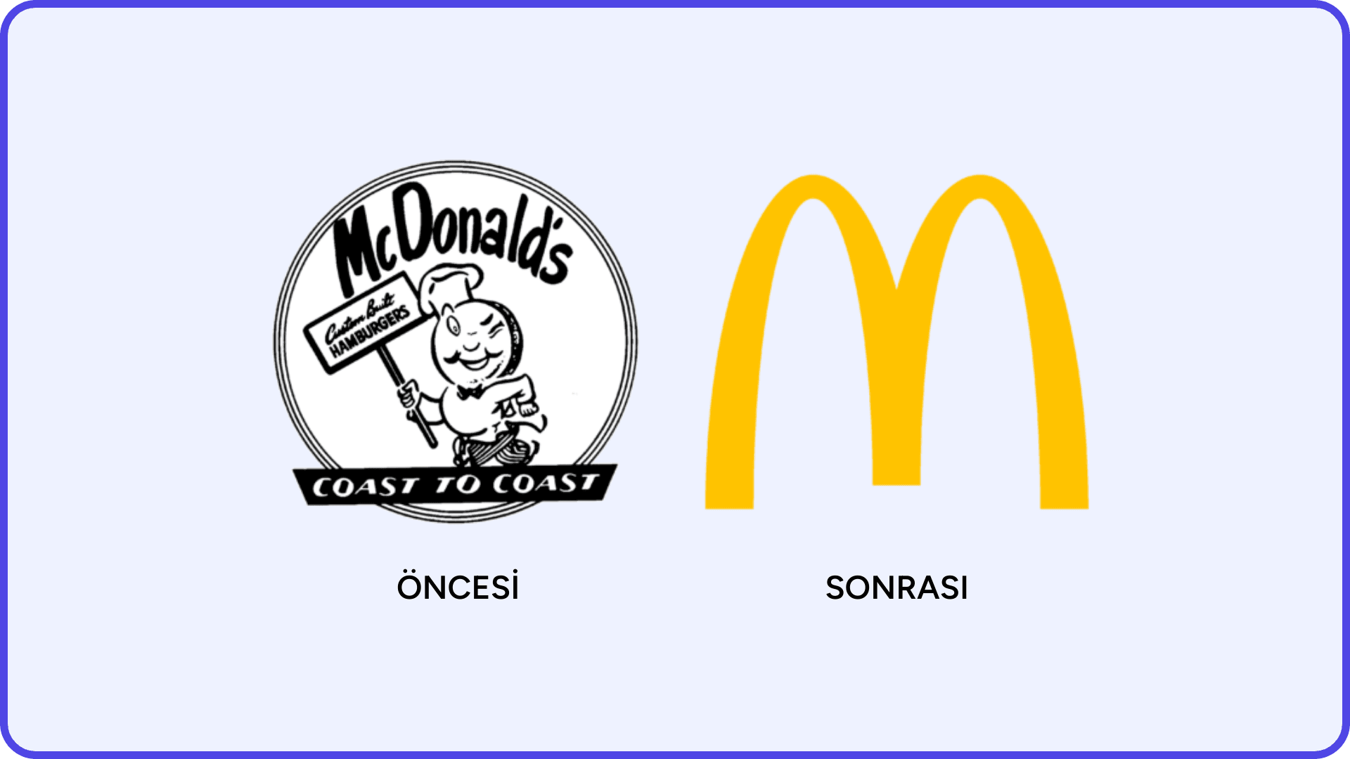 McDonald's logosunun önceki ve sonraki hali. Uluslulararasılaştırma hedefiyle değişiklik yapılmış.
